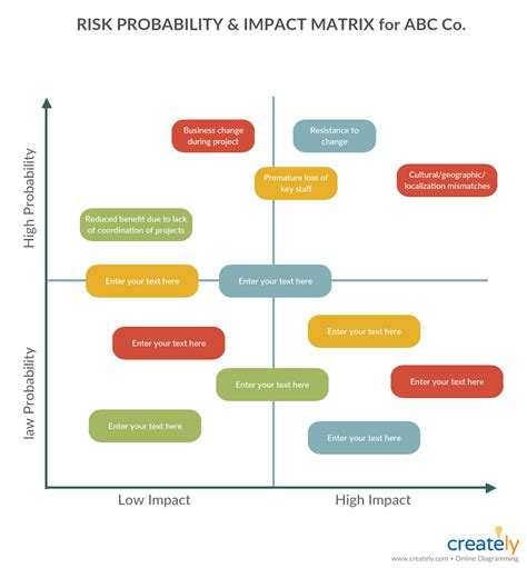 Effective Risk Management Techniques