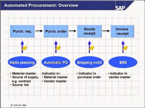 Understanding Order Flow and