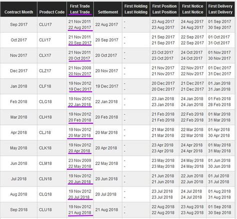 Futures Expiration: Strategies for