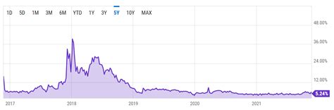 Ethereum: Average Calculation not Working Well, Result is always NaN
