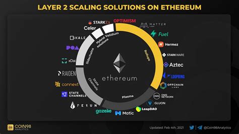 Ethereum: What's with this address 1111111111111111111114oLvT2?
