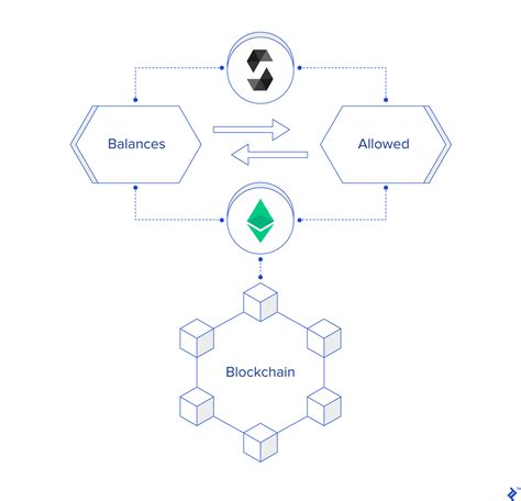 Transaction Confirmation, ERC-20, Smart contract
