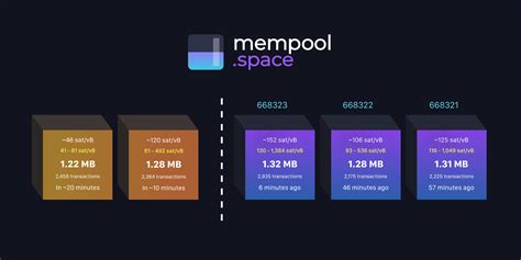 Market Volumes, Mempool, Mempool
