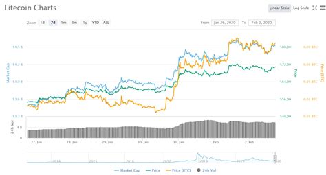 Ethereum: litecoin constants and prefixes
