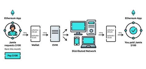 Ethereum: Utilize delegatecall to set values for struct fields
