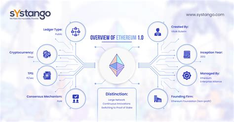 Ethereum: Can a Raspberry Pi power 1 USB Asic Miner?
