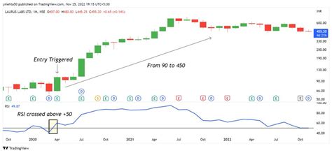 RSI, Investment Returns, Block reward
