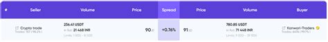 Testnet, Order Book, Arbitrage
