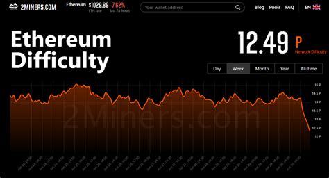 Ethereum: What is 